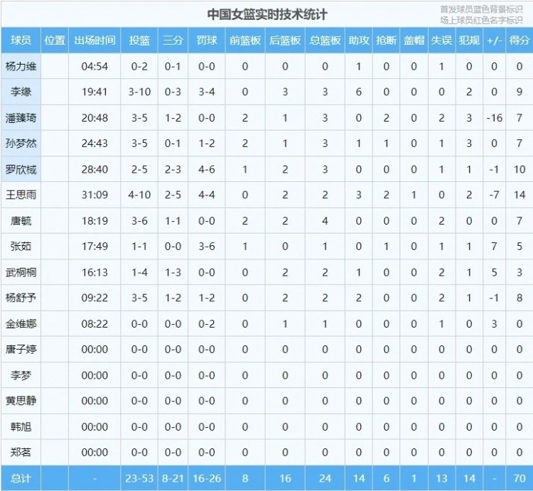 篮球零基础训练30天计划怎么写_2
